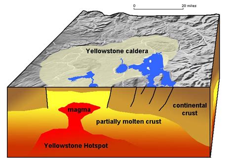 yellowstone volcano caldera size